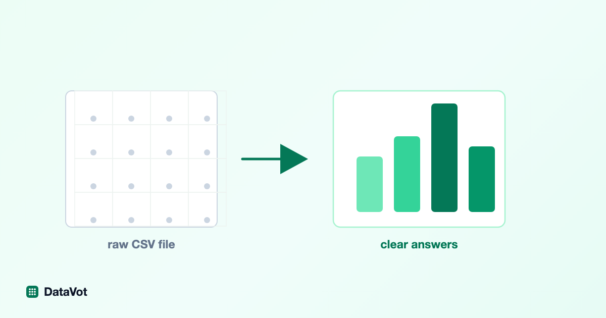 A grid of near-empty spreadsheet cells labelled "raw CSV file", an arrow, then a card of four green bars of differing heights labelled "clear answers".