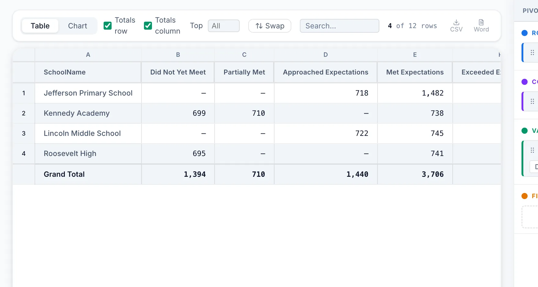 Pivot table result showing school performance breakdowns
